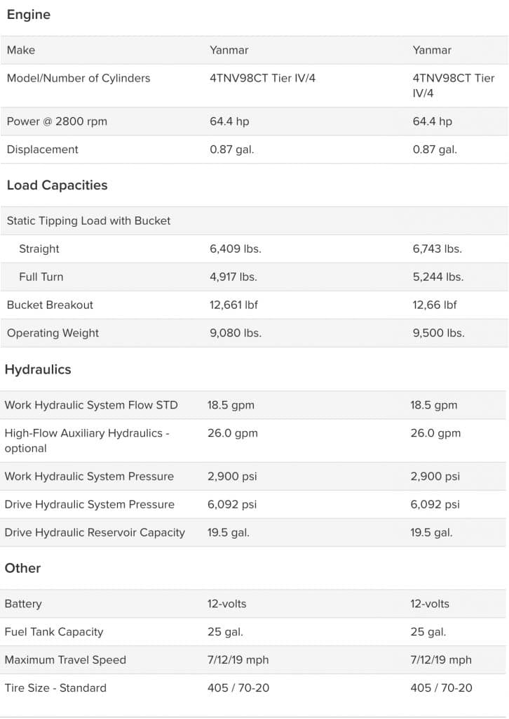 650 GEHL Articulated Loader State Tractor Equipment