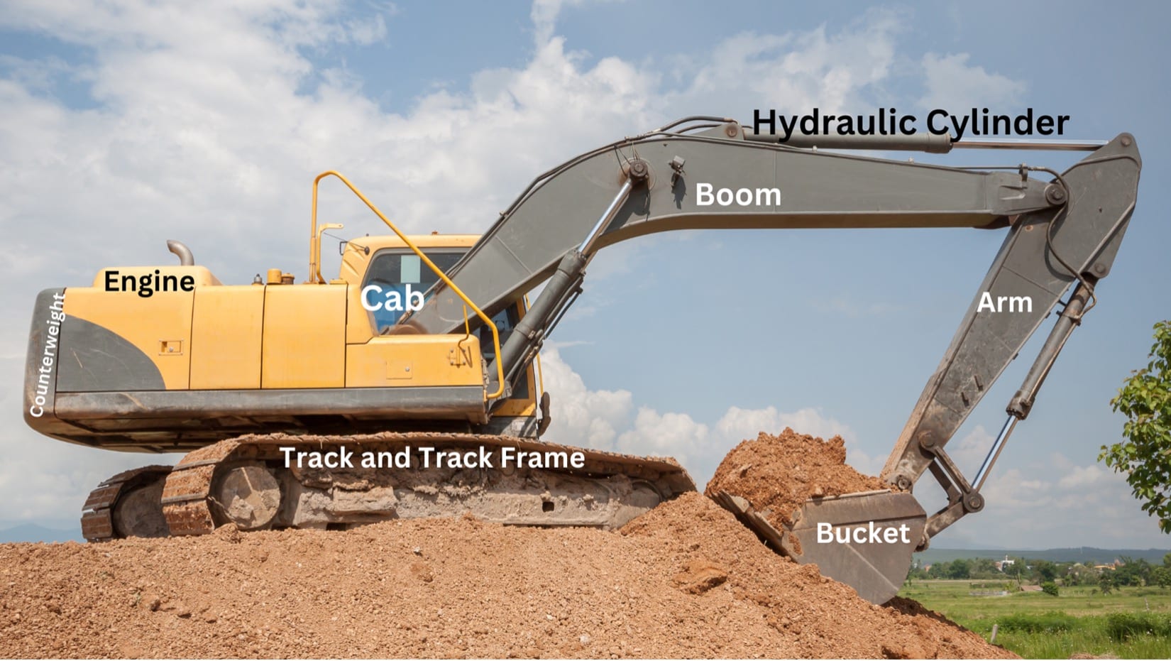 The Anatomy of an Excavator State Tractor Equipment